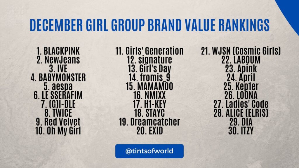 KPOP December Girl Group Brand Value Rankings